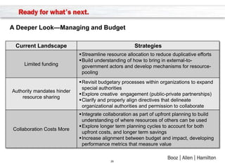 A Deeper Look—Managing and Budget

 Current Landscape                                   Strategies
                            Streamline resource allocation to reduce duplicative efforts
                            Build understanding of how to bring in external-to-
     Limited funding         government actors and develop mechanisms for resource-
                             pooling
                            Revisit budgetary processes within organizations to expand
                             special authorities
Authority mandates hinder
                            Explore creative engagement (public-private partnerships)
    resource sharing
                            Clarify and properly align directives that delineate
                             organizational authorities and permission to collaborate
                            Integrate collaboration as part of upfront planning to build
                             understanding of where resources of others can be used
                            Explore longer term planning cycles to account for both
Collaboration Costs More
                             upfront costs, and longer term savings
                            Increase alignment between budget and impact, developing
                             performance metrics that measure value


                                          29
 