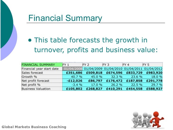global markets business plan template