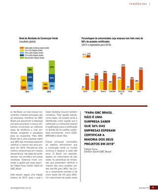 revistagbcbrasil.com.br 9mar-abr/16
tendências
te. No Brasil, um dos nossos mo-
vimentos motores principais são
as empresas membros do GBC
Brasil que assumiram a liderança
pró-ativa para levar a nossos am-
bientes construídos as melhores
taxas de eficiência e criar am-
bientes amigáveis e saudáveis
para os ocupantes. Para GBC
Brasil não é uma surpresa saber
que 36% das empresas esperam
certificar a maioria dos seus pro-
jetos em 2018. Percebe-se este
mesmo compromisso em nossos
treinamentos, nas salas de confe-
rências, nos comitês e em outras
iniciativas. Estamos muito con-
tentes e gratos por esse apoio”,
diz Felipe Faria, Diretor Geral do
GBC Brasil.
Este estudo segue uma edição
anterior de 2012, para o qual o
Green Building Council também
contribuiu. Para aquele estudo,
como neste, um projeto verde é
identificado como aquele que é
certificado ou construído visando
à qualificação para a certificação
no âmbito de um padrão susten-
tável reconhecido, como LEED,
BREEAM e Green Star.
Outras principais conclusões
do relatório demonstram que
a construção verde no mundo
continua a duplicar a cada três
anos. O Brasil, por exemplo,
espera um crescimento de seis
vezes no percentual de empre-
sas que pretendem certificar a
maioria dos seus projetos ver-
des (de 6% para 36%). Na Chi-
na o crescimento previsto é de
cinco vezes (de 5% para 28%).
Um crescimento de quatro vezes
“PARA GBC BRASIL
NÃO É UMA
SURPRESA SABER
QUE 36% DAS
EMPRESAS ESPERAM
CERTIFICAR A
MAIORIA DOS SEUS
PROJETOS EM 2018”
Felipe Faria,
Diretor Geral GBC Brasil
24%
39%
21%
44%
6%
36%
18%
38%
27%
61%
5%
28%
20%
52%
EUA MexicoBrasil Colômbia África do
Sul
China Índia
2015 2018
Porcentagem de entrevistados cuja empresa tem feito mais de
60% de projetos certificados
(2015 e expectativa para 2018)
18%
21%
23%
26%
12%
37%
22%
13%
8%
20%
Explorando (nenhum projeto ainda)
1% a 15% Projetos Verdes
16% a 30% Projetos Verdes
31% a 60% Projetos Verdes
Mais de 60% Projetos Verdes
Nível de Atividade de Construção Verde
(resultado global)
2015 2018
 