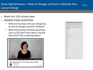 Anna Sabramowicz – How to Change a Person’s Attitude thru
Lesson Design
• Watch this 3:35 minute video
• ANSWER THESE QUESTIONS
• What are the steps that your design has
to have to change a person’s attitude?
• What instructional methods would you
use in a F2F class? How about a Virtual
Class (VC)? Thru e-learning alone?
Pairs
 
