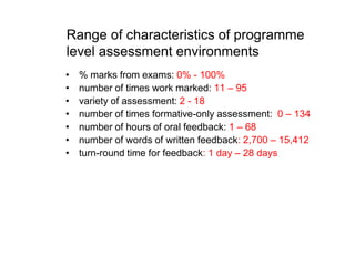 Improving student learning through assessment and feedback in the new ...