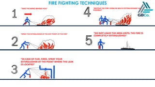 FIRE FIGHTING TECHNIQUES
“IN CASE OF FUEL FIRES, SPRAY YOUR
EXTINGUISHER AT THE POINT WHERE THE LEAK
IS LOCATED”
“SPRAY THE EXTINGUISHER AT THE EXIT POINT OF THE FIRE”
“TAKE THE WIND BEHIND YOU” “RESTIVE THE FIRE USING AS MUCH EXTINGUISHANT AS
POSSIBLE”
“DO NOT LEAVE THE AREA UNTIL THE FIRE IS
COMPLETELY EXTINGUISHED”
 