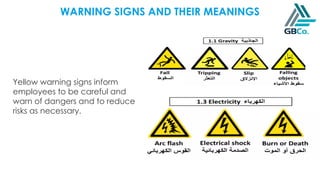 Yellow warning signs inform
employees to be careful and
warn of dangers and to reduce
risks as necessary.
WARNING SIGNS AND THEIR MEANINGS
 