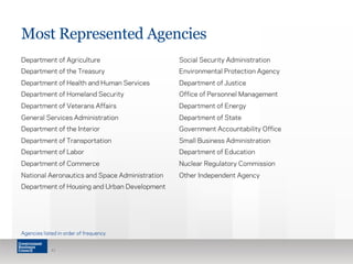 Most Represented Agencies 
Department of Agriculture 
Department of the Treasury 
Department of Health and Human Services 
Department of Homeland Security 
Department of Veterans Affairs 
General Services Administration 
Department of the Interior 
Department of Transportation 
Department of Labor 
Department of Commerce 
National Aeronautics and Space Administration 
Department of Housing and Urban Development 
Social Security Administration 
Environmental Protection Agency 
Department of Justice 
Office of Personnel Management 
Department of Energy 
Department of State 
Government Accountability Office 
Small Business Administration 
Department of Education 
Nuclear Regulatory Commission 
Other Independent Agency 
Agencies listed in order of frequency 
11 
 