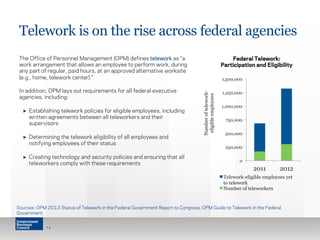 Telework is on the rise across federal agencies 
1,500,000 
1,250,000 
1,000,000 
750,000 
500,000 
250,000 
0 
2011 2012 
Number of telework-eligible 
employees 
Telework-eligible employees yet 
to telework 
Number of teleworkers 
14 
Federal Telework: 
Participation and Eligibility 
The Office of Personnel Management (OPM) defines telework as “a 
work arrangement that allows an employee to perform work, during 
any part of regular, paid hours, at an approved alternative worksite 
(e.g., home, telework center).” 
In addition, OPM lays out requirements for all federal executive 
agencies, including: 
▶ Establishing telework policies for eligible employees, including 
written agreements between all teleworkers and their 
supervisors 
▶ Determining the telework eligibility of all employees and 
notifying employees of their status 
▶ Creating technology and security policies and ensuring that all 
teleworkers comply with these requirements 
Sources: OPM 2013 Status of Telework in the Federal Government Report to Congress, OPM Guide to Telework in the Federal 
Government 
 