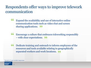 Respondents offer ways to improve telework 
communication 
Expand the availability and use of interactive online 
communication tools such as video chat and screen 
sharing applications. 
Encourage a culture that embraces teleworking responsibly 
– with clear expectations. 
Dedicate training and outreach to inform employees of the 
resources and tools available relating to geographically 
separated workers and work locations. 
“ 
23 
” 
“ ” 
“ 
” 
Sample of open-ended responses 
 