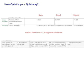 How Quiet is your Quietway?
Extract from LCDS – Cycling Level of Service
Basic Good Highest
 