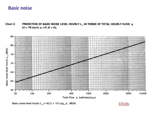 Basic noise
69db
 