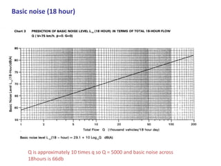 Basic noise (18 hour)
Q is approximately 10 times q so Q = 5000 and basic noise across
18hours is 66db
 