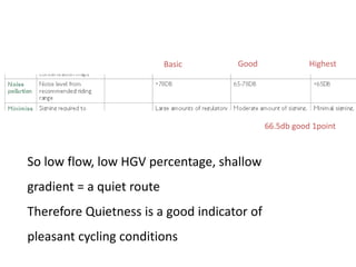 So low flow, low HGV percentage, shallow
gradient = a quiet route
Therefore Quietness is a good indicator of
pleasant cycling conditions
Basic Good Highest
66.5db good 1point
 