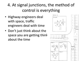 4. At signal junctions, the method of
control is everything
• Highway engineers deal
with space, traffic
engineers deal with time
• Don’t just think about the
space you are getting think
about the time
 