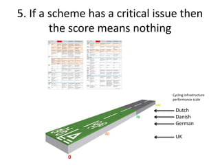 5. If a scheme has a critical issue then
the score means nothing
0
100
70
40
- Dutch
- Danish
- German
- UK
Cycling infrastructure
performance scale
 