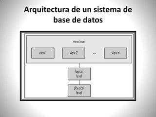 Arquitectura de un sistema de base de datos 