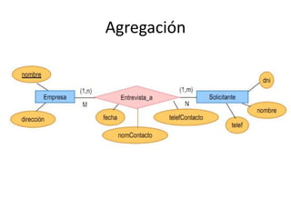 Conjunto de relaciones binarias o-narias