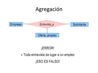 Especialización