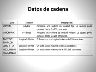 Datos de cadena