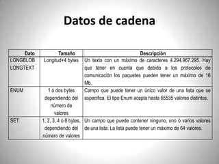 Datos de cadena