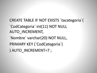 	CREATE TABLE IF NOT EXISTS `tacategoria`(	`CodCategoria` int(11) NOT NULL AUTO_INCREMENT,	`Nombre` varchar(20) NOT NULL,	PRIMARY KEY (`CodCategoria`)	) AUTO_INCREMENT=7 ;