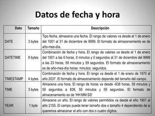 Datos de fecha y hora 
