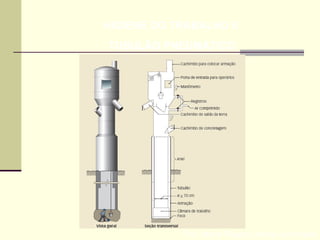 Prof. Maria Regina Lemos Guimarães
HIGIENE DO TRABALHO II
TUBULÃO PNEUMÁTICO
 