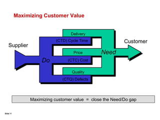 How do we use these measures?Slide 6Values Exercise - Part IIHow are values measured? Is the organisation measuring things that are valued?