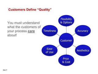 Slide 12What Is “Voice of the Customer”?“Voice of the Customer” (VOC) is the expression of customer needs and desiresMay be specific – “I need delivery within 3 days”May be ambiguous – “Deliver faster”The VOC can be compared to internal data (“Voice of the Process”) to assess our current process performance or process capability.To be useful in a process improvement project we often need to work with the customer to understand the “Ambiguous” and make it “Specific”