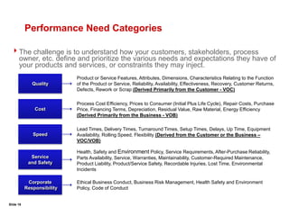 Slide 13Who Are the Customers?Who are they?Defined as: “Any person or organization that receives a product or service (Output) from the work activities (Process)”Those whose needs must be met for this process to be successful.Types of “customers”:External: Individuals or organizations outside of your business who are usually associated with paying money for your products and servicesInternal: Colleagues who receive products, services, support or information from your process – i.e. Engineering, Manufacturing, Quality, Marketing, Regulatory: Any government agency that has standards the process or product must conform to – i.e. ACCC, EPA, FDA, Which customer?Customers can often be logically aggregated into groups or segments (not all customers should be treated equally)