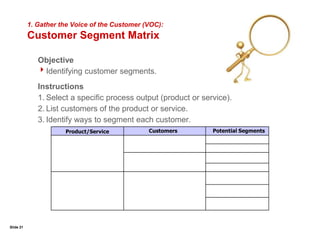Slide 16How Do Our Customers Communicate with Us?BuyerBehaviorOutboundCommunicationsResearchMarketIntelligenceCustomersInformal/FormalTransactionsInboundCommunicationsCasualContactTypes of VoicesComplaints ComplimentsProduct returnsProduct/service sales preferencesContract cancellationsMarket share changesCustomer defections/acquisitionsCustomer referralsClosure rates of sales callsWhat other customer voices could you or do you use in your business?Sources of Customer Voices