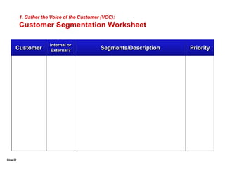 Slide 17Customers Define “Quality”TimelinessAccuracyEaseof UseAestheticsFlexibility& OptionsYou must understand what the customers of your process care about!CustomerPrice & Cost