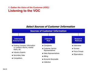 Slide 18Performance Need CategoriesThe challenge is to understand how your customers, stakeholders, process owner, etc. define and prioritize the various needs and expectations they have of your products and services, or constraints they may inject.Product or Service Features, Attributes, Dimensions, Characteristics Relating to the Function of the Product or Service, Reliability, Availability, Effectiveness, Recovery, Customer Returns, Defects, Rework or Scrap (Derived Primarily from the Customer - VOC)QualityProcess Cost Efficiency, Prices to Consumer (Initial Plus Life Cycle), Repair Costs, Purchase Price, Financing Terms, Depreciation, Residual Value, Raw Material, Energy Efficiency (Derived Primarily from the Business - VOB)CostSpeedLead Times, Delivery Times, Turnaround Times, Setup Times, Delays, Up Time, Equipment Availability, Rolling Speed, Flexibility (Derived from the Customer or the Business – VOC/VOB)Health, Safety and Environment Policy,Service Requirements, After-Purchase Reliability, Parts Availability, Service, Warranties, Maintainability, Customer-Required Maintenance, Product Liability, Product/Service Safety, Recordable Injuries, Lost Time, Environmental IncidentsServiceand SafetyCorporate ResponsibilityEthical Business Conduct, Business Risk Management, Health Safety and Environment Policy, Code of Conduct