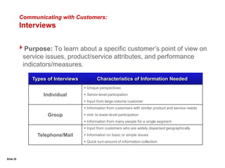Slide 201. Gather the Voice of the Customer (VOC):Identify Your Customer SegmentsOtherCo-OpSole ProprietorFranchisePrivately heldPublicly held# of customersPriceServiceEconomicRevenueFrequencySize of CustomerCostStrategic goalsDescriptiveGeographicDemographicProduct featureIndustryAttitudinalPriceValueServiceRevenueGeographicPrice & Service