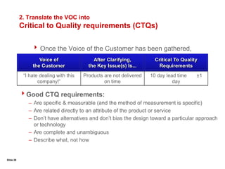 Slide 23Select Sources of Customer InformationSources of Customer InformationInternal &External DataListeningPostResearchMethodsComplaints