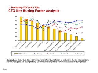Existing Company Information i.e. product returns, market share, etc.