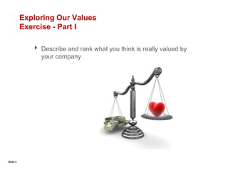 Slide 4Exploring Our Values Exercise - Part IDescribe and rank what you think is really valued by your company