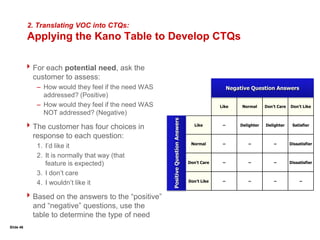 Slide 282. Translate the VOC into Critical to Quality requirements (CTQs)Voice of the CustomerAfter Clarifying,the Key Issue(s) Is...Critical To Quality RequirementsOnce the Voice of the Customer has been gathered, that information must be translated into Critical To Quality requirements (CTQs)Good CTQ requirements: