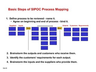 Slide 372. Translating VOC into CTQs:CCR Selection Methods10.09.08.07.06.05.04.0Price Brand ImageCorrect InvoiceInventory TurnsOn-time DeliveryWarranty Returns% Complete OrderProximity to CustomerProduct Offering BreadthSpecial Order Lead TimeNew Product DevelopmentRelationship ManagementAsk CustomersFast and specific feedbackHowever, they may not be completely honest with youKey Buying Factor AnalysisFormal customer surveyForce ranks the requirementsKano AnalysisGood “first cut” technique to evaluate relative importance of customer requirementsSegments by “type of quality”/customer expectationHouse of Quality (Quality Function Deployment)ExcitingQualityExpectedQualityNormalQuality