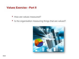 What quality and performance measurements do we use?