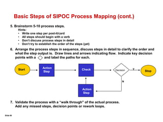 Slide 382. Translating VOC into CTQs:CTQ Key Buying Factor Analysis10.09.08.07.06.05.04.0Price Brand ImageCorrect InvoiceInventory TurnsOn-time DeliveryWarranty Returns% Complete OrderProximity to CustomerProduct Offering BreadthSpecial Order Lead TimeNew Product DevelopmentRelationship ManagementCTQ ImportanceCompanyComp 1Comp 2Comp 3Explanation:  Yellow bars show relative importance of key buying factors to customers;  Red line rates company performance against key buying factors;  Other lines rate competitors’ performance against key buying factors