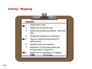 Slide 392. Translating VOC into CTQs:Kano ModelThe Kano Model is helpful in understanding different types of customer needs. There is much risk in blindly fulfilling customer needs without a good understanding of the types of requirements. Without this understanding, a team risks:Providing superfluous qualityWowing the customer in one area, and driving them to competitors in anotherFocusing only on what customers say, and not what they think or believe