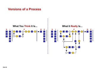 Slide 402. Translating VOC into CTQs:The Kano Model Classifies Customer NeedsDissatisfiers– Basic requirements.      Expected features or characteristics of a product or service. These needs are typically “unspoken”.  If these needs are not fulfilled, the customer will be extremely dissatisfied. Satisfiers – Performance requirements. Standard characteristics that increase or decrease satisfaction by their degree (cost/price, ease of use, speed).  These needs are typically “spoken”. Delighters – Unexpected features or characteristics that impress customers and earn you “extra credit”. These needs are also typically “unspoken”.  