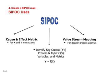 Slide 432. Translating VOC into CTQs:The Difficulty in Collecting DelightersVery often, Delighters are a unique combination that is really the intersection of: Demand on the part of the customer for products that s/he is unaware could be made available, andSupply technologists are unaware of possibilities for product innovations So, the customer doesn’t know it is possible, and the business doesn’t know there is a demandNote: Delighters are not just added features that the customer did not expect.  They must truly be of value to the customer.