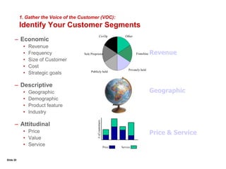Slide 15<br />Who are Your Customers? (project focus)<br />