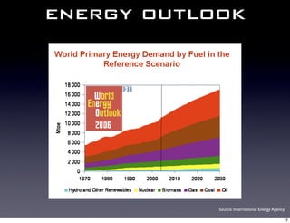 energy outlook




            Source: International Energy Agency

                                              12
 
