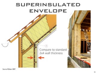 superinsulated
                          envelope




                            Compare to standard
                            2x4 wall thickness




Source: Waltjen 2007
                                                  49
 