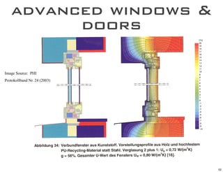 advanced windows &
         doors

Image Source: PHI
Protokollband Nr. 24 (2003)




                              52
 