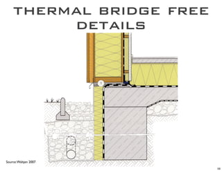 thermal bridge free
         details




Source: Waltjen 2007
                          59
 