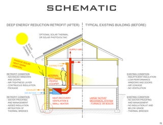 schematic
2&&!'&.&*-7'*&236,$(.'*&,*(<$,'/"<,&*1                             ,7!$6")'&:$#,$.-'=3$)2$.-'/=&<(*&1

                             (!,$(.")'#()"*',+&*4")
                             (*'#()"*'!+(,(%(),"$6
             #( "2$. *1
              #+ 44
               )"
               /#3




                                                      #3!!)7'"$*
                  *
                    -
                    &




      !"#
           #$%&
      +&"        '#
          ,'-" ()"*
     /0$.       $.
          ,&* #                     &:,*"6,'"$*
              1

*&,*(<$,'6(.2$,$(.                                                                         &:$#,$.-'6(.2$,$(.
                                   $.,&*.")
5'"2%".6&2'0$.2(0#                                                                         5'$.#3<<$6$&.,'$.#3)",$(.
                                   +&",'-"$.#
''".2'2((*#                                                                                5')(05!&*<(*4".6&
                                   5'!&(!)&
5'"$*5,$-+,.&##')"7&*                                                                      ''0$.2(0#'".2'2((*#
                                   5'&>3$!4,?
5'6(.,$.3(3#'$.#3)",$(.                                                                    5'"$*')&"9"-&
''!"69"-&                                                                                  5'.('%&.,$)",$(.
                  &:+"3#,
                "$*5$.,"9&
*&,*(<$,'6(.2$,$(.                                                                         &:$#,$.-'6(.2$,$(.
                                       +&",5*&6(%&*7                 )"*-&';"6,$%&;
5'0",&*'!*((<$.-                                                                           5'.('0",&*'!*((<$.-
                                       %&.,$)",$(.'8                 4&6+".$6")'#7#,&4
''".2'4"."-&4&.,                                                                           ''".2'4"."-&4&.,
                                       #4"))'+&",&*                  5'<3*."6&'(*'=($)&*
5'"22&2'$.#3)",$(.                                                                         5'.('$.#3)",$(.'",'".2
5'4$,$-",$(.'(<                                                                            ''=&)(0'-*"2&
'',+&*4")'=*$2-&#                                                                          5',+&*4")'=*$2-&#




                                                                                                                       72
 
