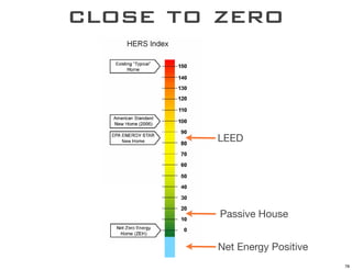 close to zero



         LEED




         Passive House


         Net Energy Positive
                               78
 