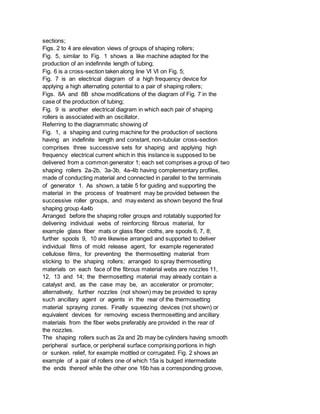 sections;
Figs. 2 to 4 are elevation views of groups of shaping rollers;
Fig. 5, similar to Fig. 1 shows a like machine adapted for the
production of an indefinnite length of tubing;
Fig. 6 is a cross-section taken along line VI VI on Fig. 5;
Fig. 7 is an electrical diagram of a high frequency device for
applying a high alternating potential to a pair of shaping rollers;
Figs. 8A and 8B show modifications of the diagram of Fig. 7 in the
case of the production of tubing;
Fig. 9 is another electrical diagram in which each pair of shaping
rollers is associated with an oscillator.
Referring to the diagrammatic showing of
Fig. 1, a shaping and curing machine for the production of sections
having an indefinite length and constant, non-tubular cross-section
comprises three successive sets for shaping and applying high
frequency electrical current which in this instance is supposed to be
delivered from a common generator 1; each set comprises a group of two
shaping rollers 2a-2b, 3a-3b, 4a-4b having complementary profiles,
made of conducting material and connected in parallel to the terminals
of generator 1. As shown, a table 5 for guiding and supporting the
material in the process of treatment may be provided between the
successive roller groups, and may extend as shown beyond the final
shaping group 4a4b
Arranged before the shaping roller groups and rotatably supported for
delivering individual webs of reinforcing fibrous material, for
example glass fiber mats or glass fiber cloths, are spools 6, 7, 8;
further spools 9, 10 are likewise arranged and supported to deliver
individual films of mold release agent, for example regenerated
cellulose films, for preventing the thermosetting material from
sticking to the shaping rollers; arranged to spray thermosetting
materials on each face of the fibrous material webs are nozzles 11,
12, 13 and 14; the thermosetting material may already contain a
catalyst and, as the case may be, an accelerator or promoter;
alternatively, further nozzles (not shown) may be provided to spray
such ancillary agent or agents in the rear of the thermosetting
material spraying zones. Finally squeezing devices (not shown) or
equivalent devices for removing excess thermosetting and ancillary
materials from the fiber webs preferably are provided in the rear of
the nozzles.
The shaping rollers such as 2a and 2b may be cylinders having smooth
peripheral surface, or peripheral surface comprising portions in high
or sunken. relief, for example mottled or corrugated. Fig. 2 shows an
example of a pair of rollers one of which 15a is bulged intermediate
the ends thereof while the other one 16b has a corresponding groove,
 