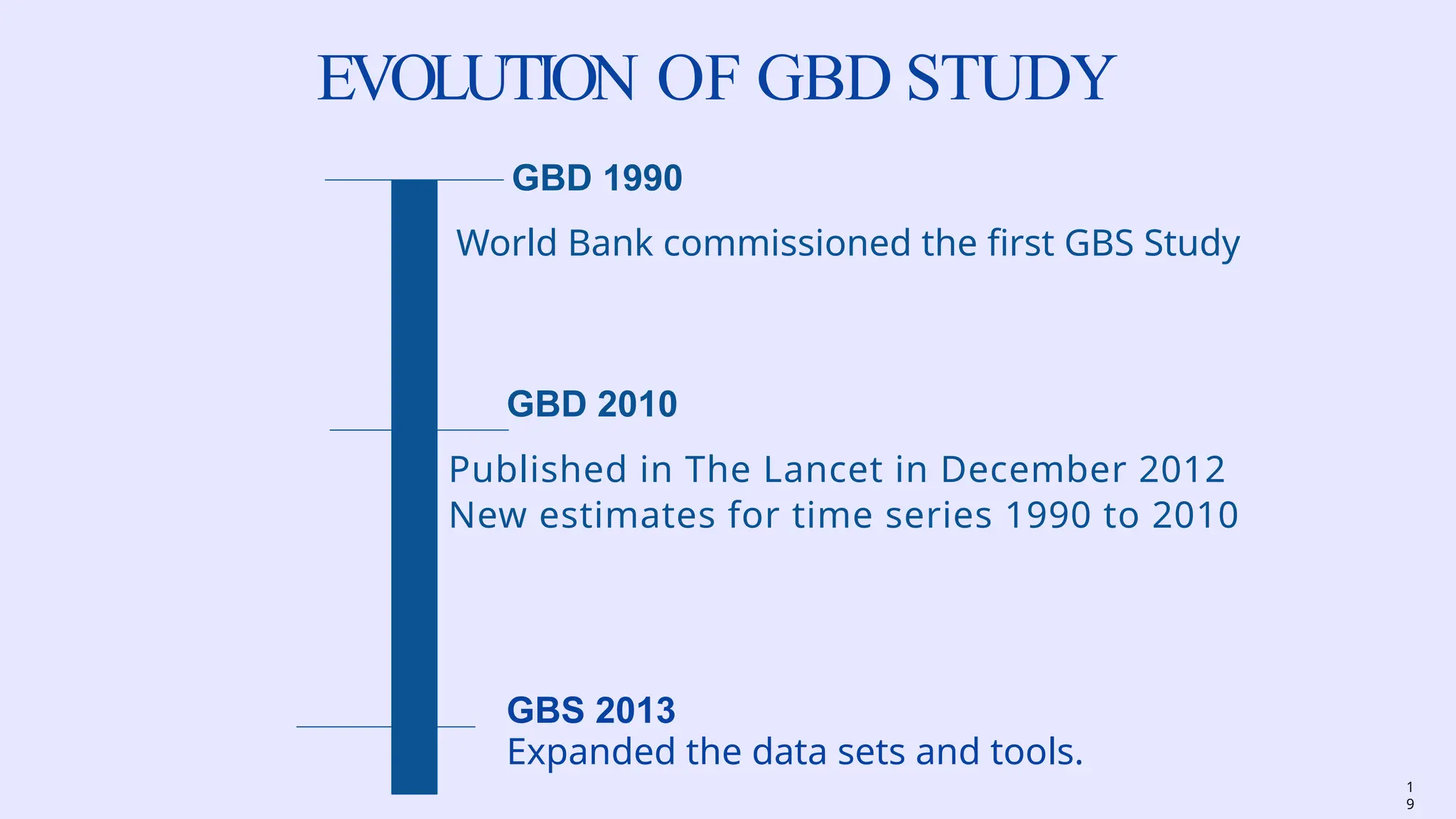 Gbd Method Global burden of disease study2021 updates.pptx